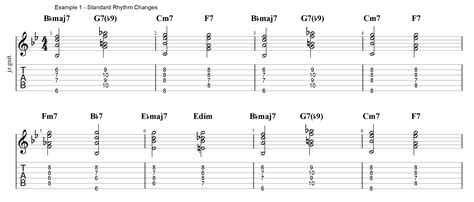 rhythm changes chords - Jens Larsen