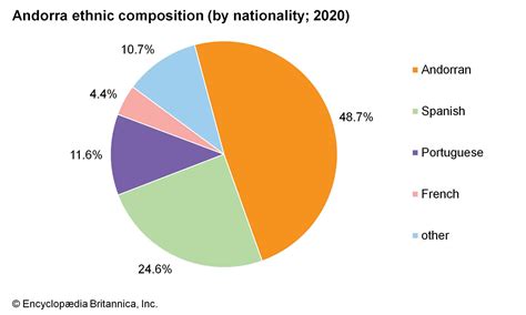 Andorra | History, Facts, & Points of Interest | Britannica