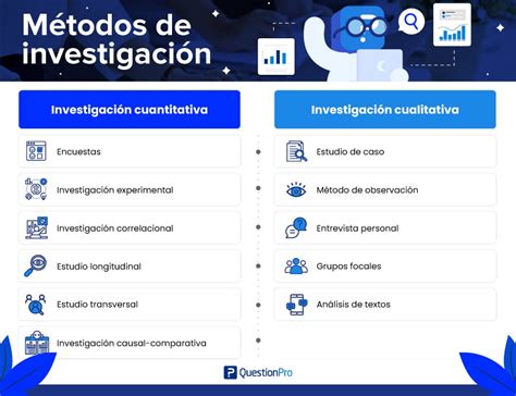 mecanógrafo evaluar motivo herramientas cuantitativas ejemplos Ajuste Rezumar Existencia