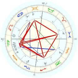 Karl Hanke, horoscope for birth date 24 August 1903, born in Lauban, with Astrodatabank ...