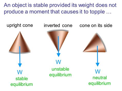 EXAMS AND ME : Equilibrium