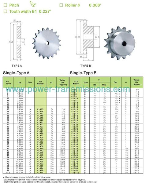 How To Determine Chain Size