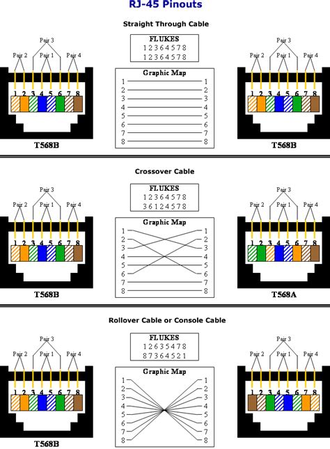 Rj 45 Cable Diagram / Wire Diagram Rj45 - Rj45 wiring pinout for crossover and straight through ...