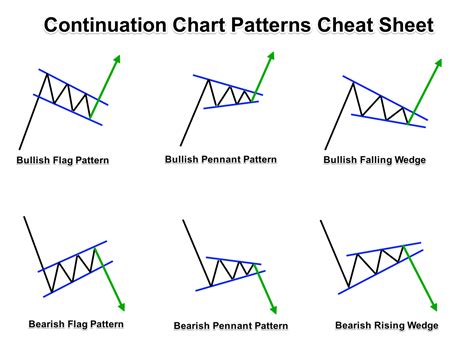 Forex Арилжаа: Forex Chart Patterns