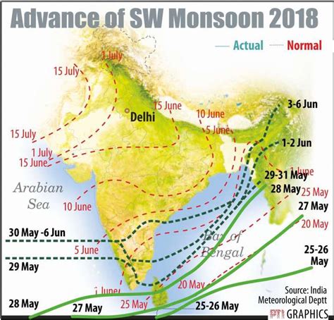 Monsoon arrives in Madhya Pradesh, heavy rains likely – India TV
