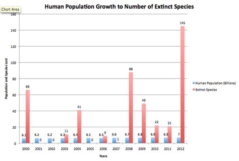 Endangered Species Statistics 2018 : Descriptive Statistics Based on ...