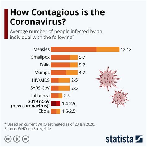 A virology expert answers key questions on COVID-19 | World Economic Forum