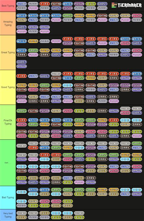 Pokemon Type (All Possible Combinations) Tier List (Community Rankings) - TierMaker