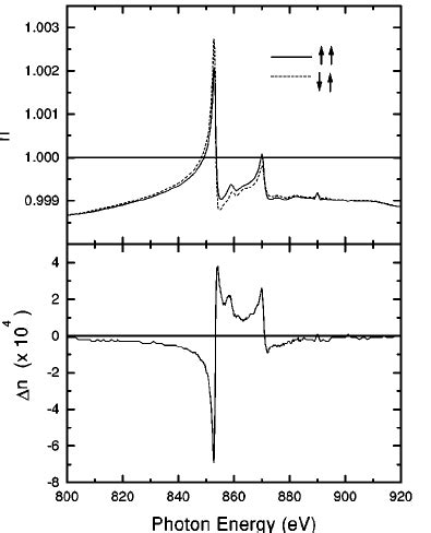 Real part of the refractive index obtained by Kramers- Kronig... | Download Scientific Diagram