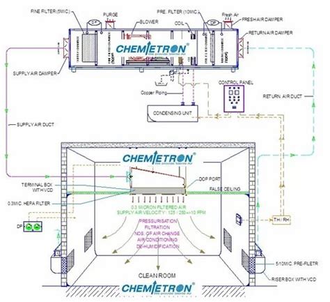 AHU System at Rs 50000/unit | AHU | ID: 5346880912