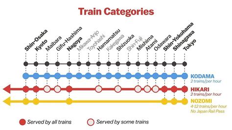 How to use the Tokaido Shinkansen