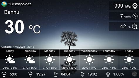 Weather in Bannu (Pakistan) - 15 days