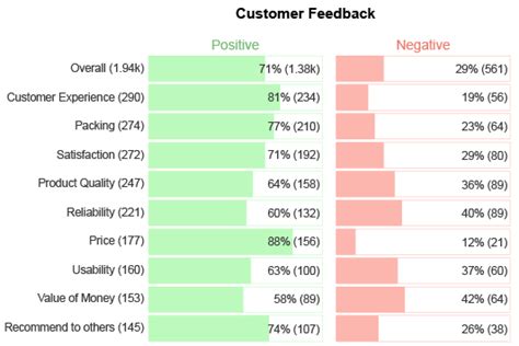 Sentiment Analysis Bar Chart