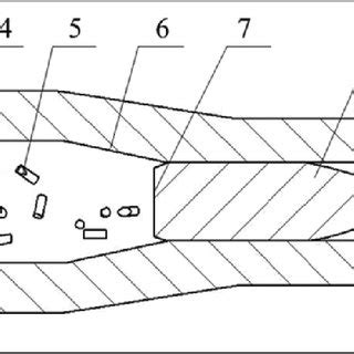 Schematic diagram of a charge structure in a gun. 1: breech; 2 ...