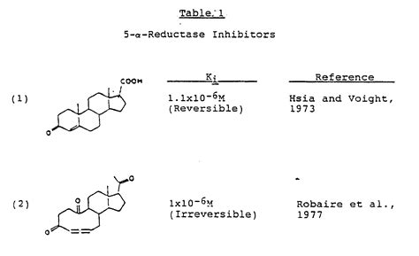 5-alpha Reductase Inhibitors