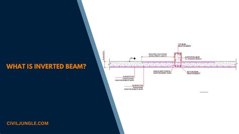 What Is Inverted Beam | Advantages of Inverted Beam | Purpose of Inverted Beam