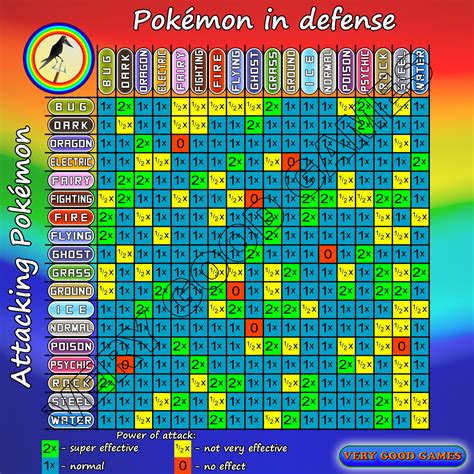Printable Pokemon Type Chart