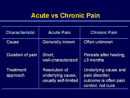 Neuropathic Pain: New Strategies to Improve Clinical Outcome