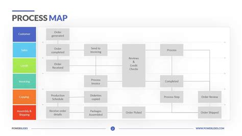 Free Process Map Template Powerpoint There Are Many Different Smartart ...