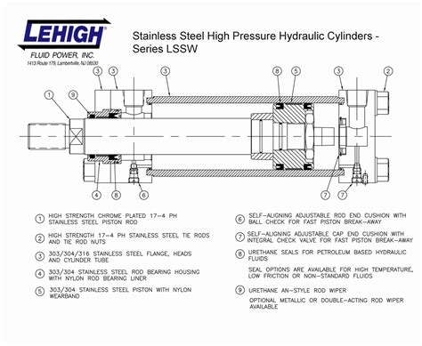 Hydraulic Cylinders - Lehigh Fluid Power