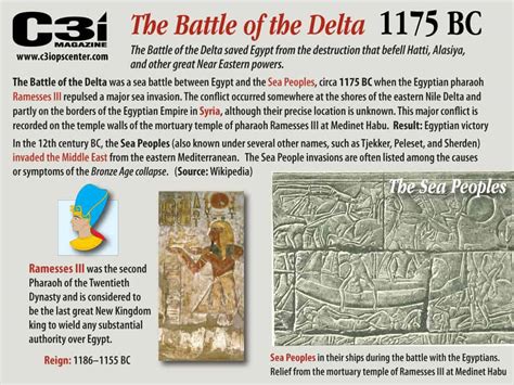 Ancient World Conflict- 6 Battles that Changed Ancient Egypt - History Collection