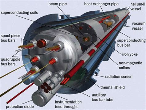 Superconductors: Types & Examples – StudiousGuy