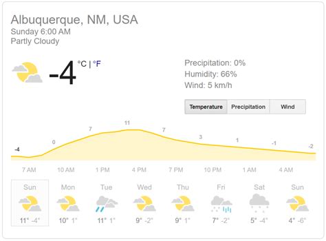 Weather in Albuquerque | Precipitation, Albuquerque, Cloudy