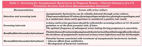 Asymptomatic Bacteriuria in Pregnancy - Walter Bushnell Healthcare ...