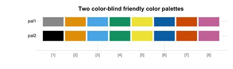 Farbenblindheitsfreundliche Farben mit der Bezeichnung " grün ", " blau ", " gelb " und " rot ...