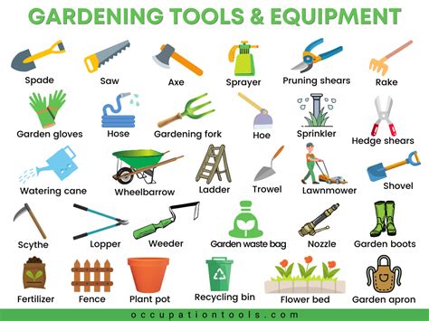 Gardening Tools Names: 35+ Essential Gardening Equipment with Pictures