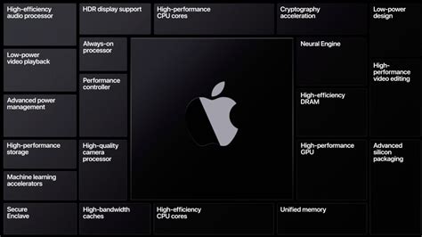 Apple M2 chip: Release date, price, specs and more