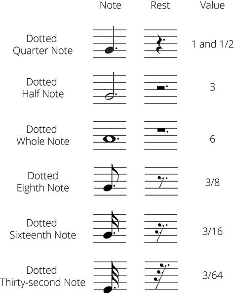 Grade 5 Music Theory Notes you need to Know - Jade Bultitude