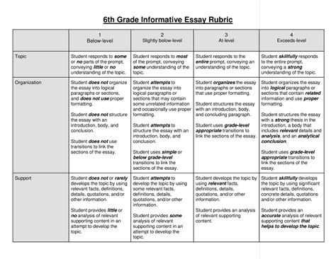 Photo Essay Rubric Template – Telegraph