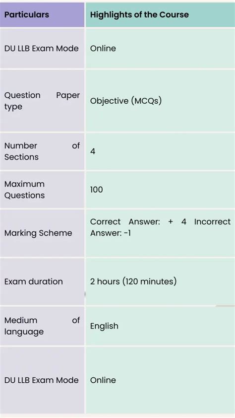 LLB Entrance Exam: Things You Must Know - iDreamCareer