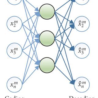 Spatial pattern characterization for each year. | Download Scientific Diagram