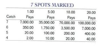 keno payout chart oregon