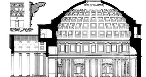 Pantheon – Exploring Architecture and Landscape Architecture