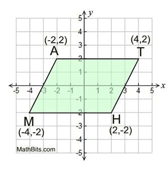 Coordinate Geometry Proofs - MathBitsNotebook(Geo)