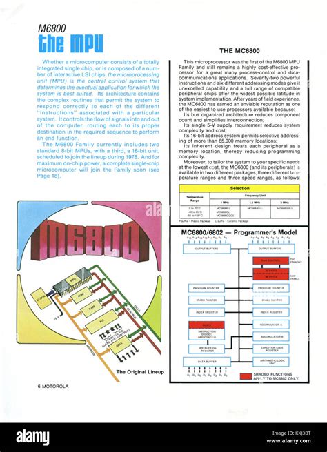 Motorola Microcomputer Components 1978 pg06 Stock Photo - Alamy