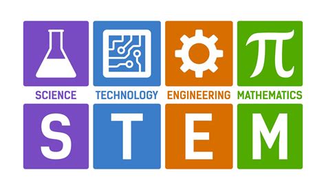 What is stem education – Artofit