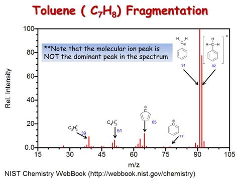 PPT - Mass Spectrometry PowerPoint Presentation - ID:2894903