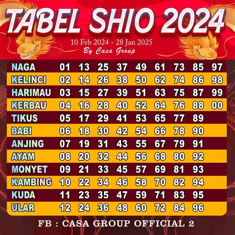 TABEL SHIO 2024 in 2024