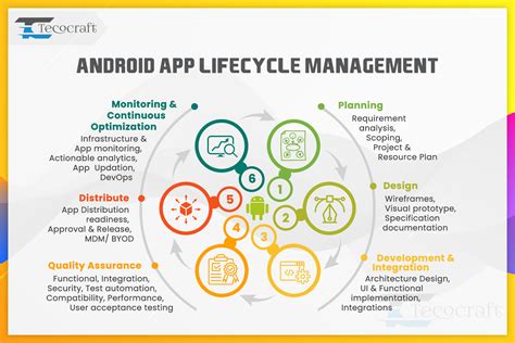 62 Essential Android Process Lifecycle Owner Tips And Trick - Ultimate ...