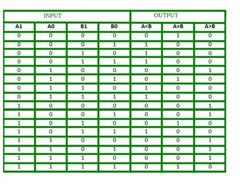 Truth Table Logic Gates 3 Inputs | Elcho Table