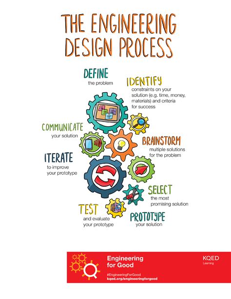 Engineering Design Process Illustration | Engineering for Good | PBS ...