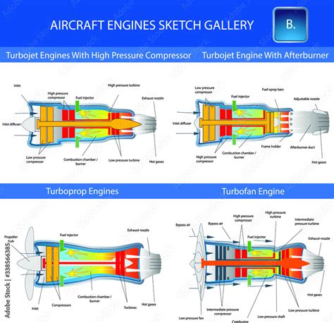 Turbojet Engine Schematic Diagram