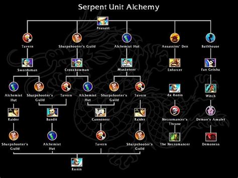 Serpent Clan | Battle Realms Wiki | FANDOM powered by Wikia