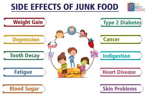 Harmful effects of Junk food- disadvantages