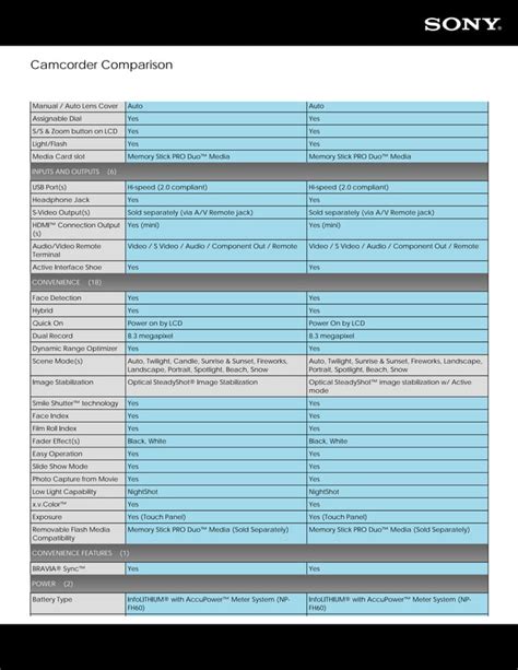 Sony Camcorder Comparison | PDF