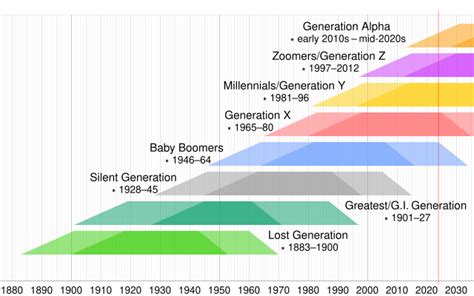 Greatest Generation - Wikipedia